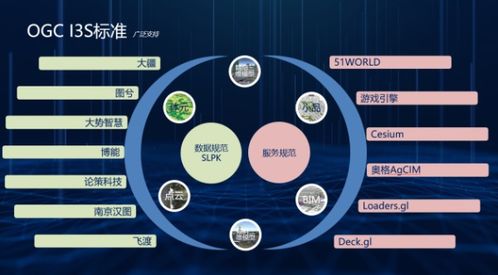 國產(chǎn)GIS新篇章 易智瑞攜GeoScene亮相第五屆中國信息技術(shù)應(yīng)用創(chuàng)新大會