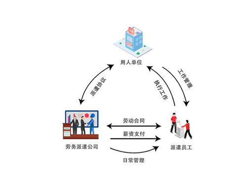 當“半夜雞叫”遇上勞務派遣 勞動者的困境與反思